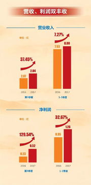 一圖看懂遠光軟件2017年三季報財報