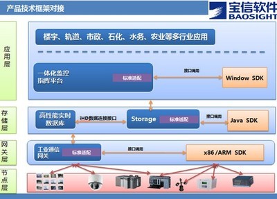 寶信軟件強化自主創新，推出中國標準智慧能源解決方案