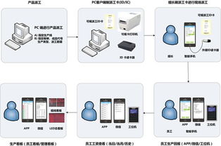 東莞紡織業車間管理的數字化革新 泛娛科技軟件的應用與價值