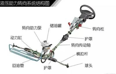 方向盤能不能打死？打死了對(duì)車傷害大嗎？真相讓你想象不到，尤其關(guān)乎液壓元件